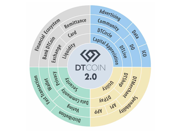 DT Coin 2.0.png